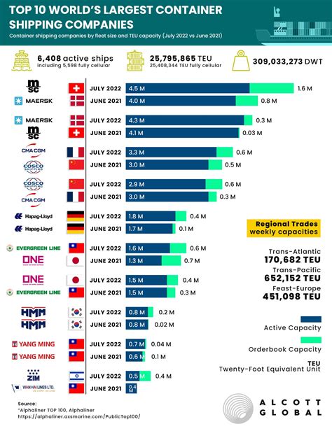 list of international freight carriers.